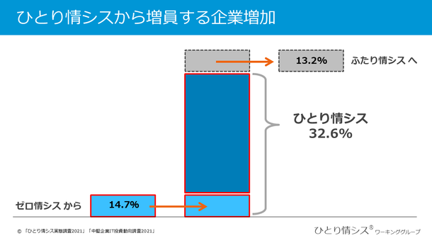 NETFORWARD 負荷分散構築サービス Citrix Systems社製ロード