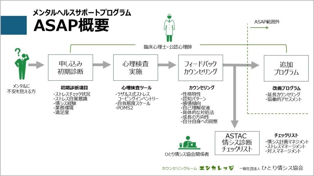 図_ASAP概要 - 一般社団法人 ひとり情シス協会