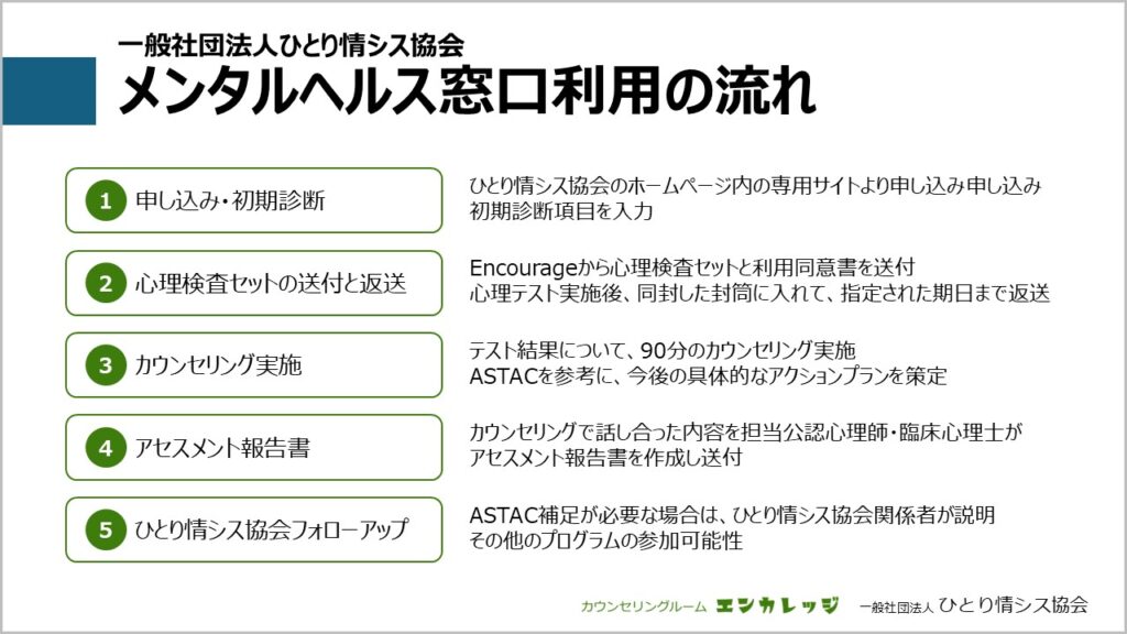 図_メンタルヘルス窓口利用の流れ - 一般社団法人 ひとり情シス協会